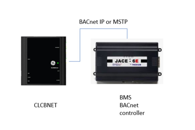 LightSweep CLCBNET BACnet programmable gateway