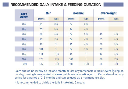 Calm feeding guide