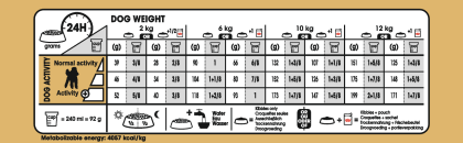 Poodle feeding guide