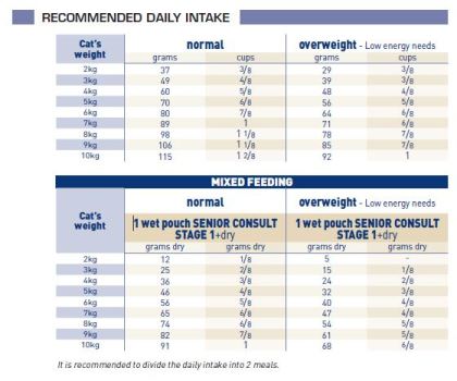 Senior Consult Stage 1 Balance feeding guide