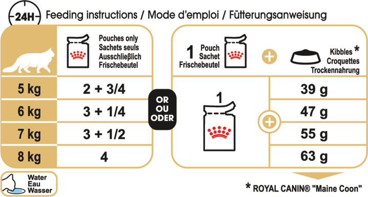 Feeding Guide