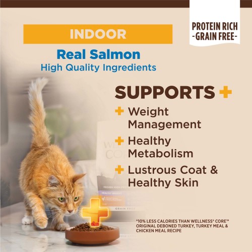 The benifts of Wellness CORE+ Grain Free Indoor Salmon & Herring Meal
