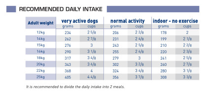 Senior consult mature feeding guide