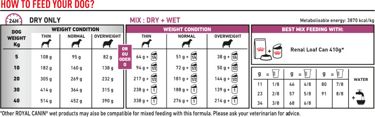 Feeding Guide