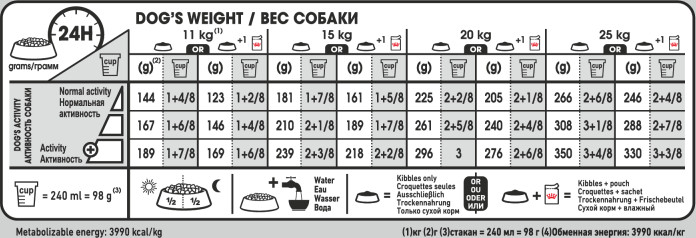 Feeding Guide