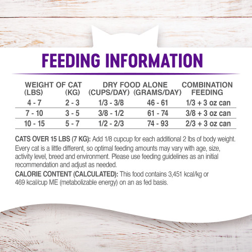 <p>Weight of Cat (Lbs)     Weight of Cat (Kg)     Dry Food Alone (Cups/Day)     Dry Food Alone (Grams/Day)     Combination Feeding<br />
4 – 7                                               2 – 3                                        ⅓ – ⅜                                                  46 – 61                                     ⅓ + 3 oz can†<br />
7 – 10                                             3 – 5                                        ⅜ – ½                                                 61 – 74                                     ⅜ + 3 oz can†<br />
10 – 15                                           5 – 7                                        ½ – ⅔                                                 74 – 93                                     ⅔ + 3 oz can†</p>
<p>CATS OVER 15 LBS: Add up to ⅛ cup for each additional 2 lbs of body weight.</p>
