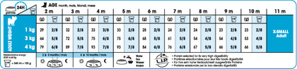 X-Small Puppy feeding guide