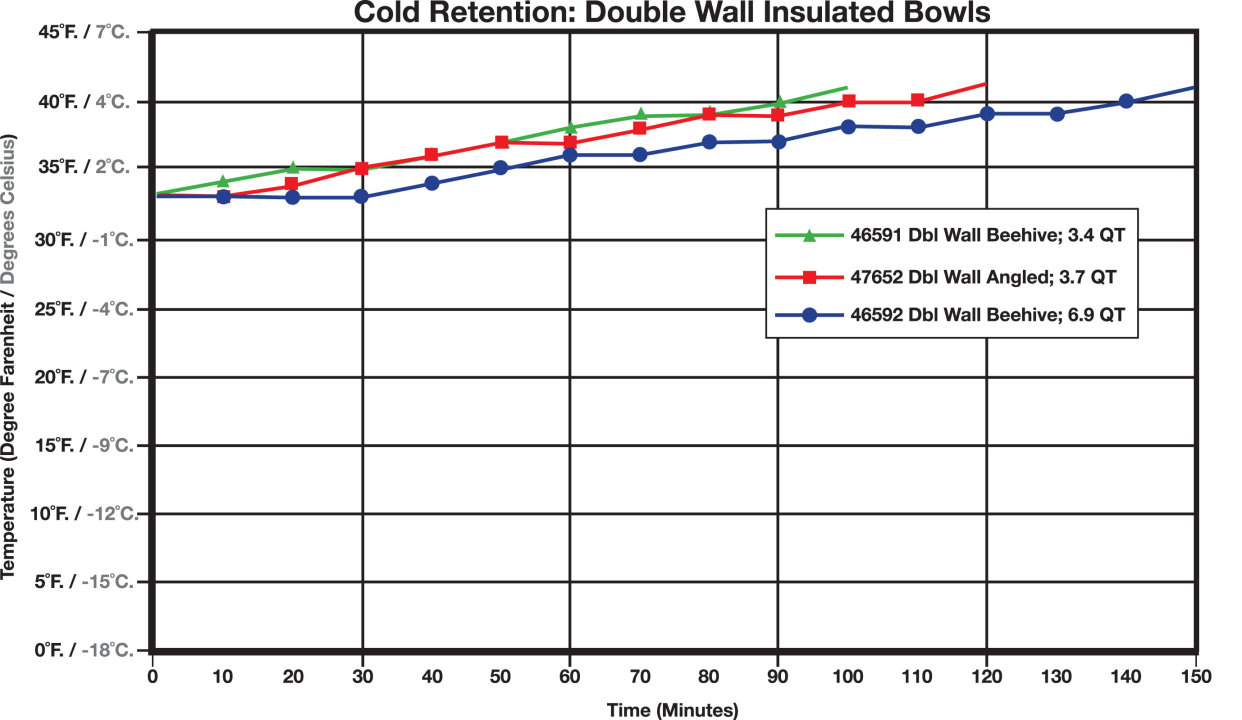 LIN_DblWallBowlChart