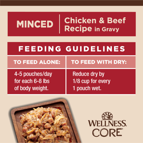 <p>To feed alone: 4 – 5 pouches/day for each 6-8 lbs of body weight. To feed with dry: reduce dry by ⅛ cup for every 1 pouch wet.</p>
