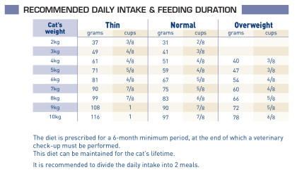 Renal select feeding guide