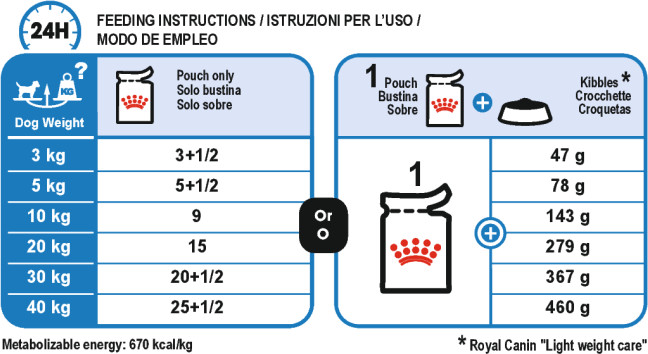 Feeding Guide