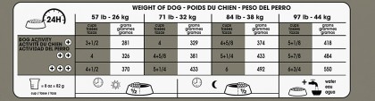 Royal Canin Canine Care Nutrition Large Dental Care Dry Dog Food