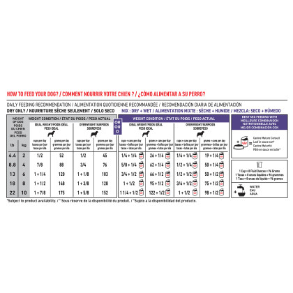 Royal Canin Veterinary Diet Canine Mature Consult Small Dog Dry Dog Food