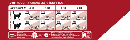 Regular Fit 32 feeding guide