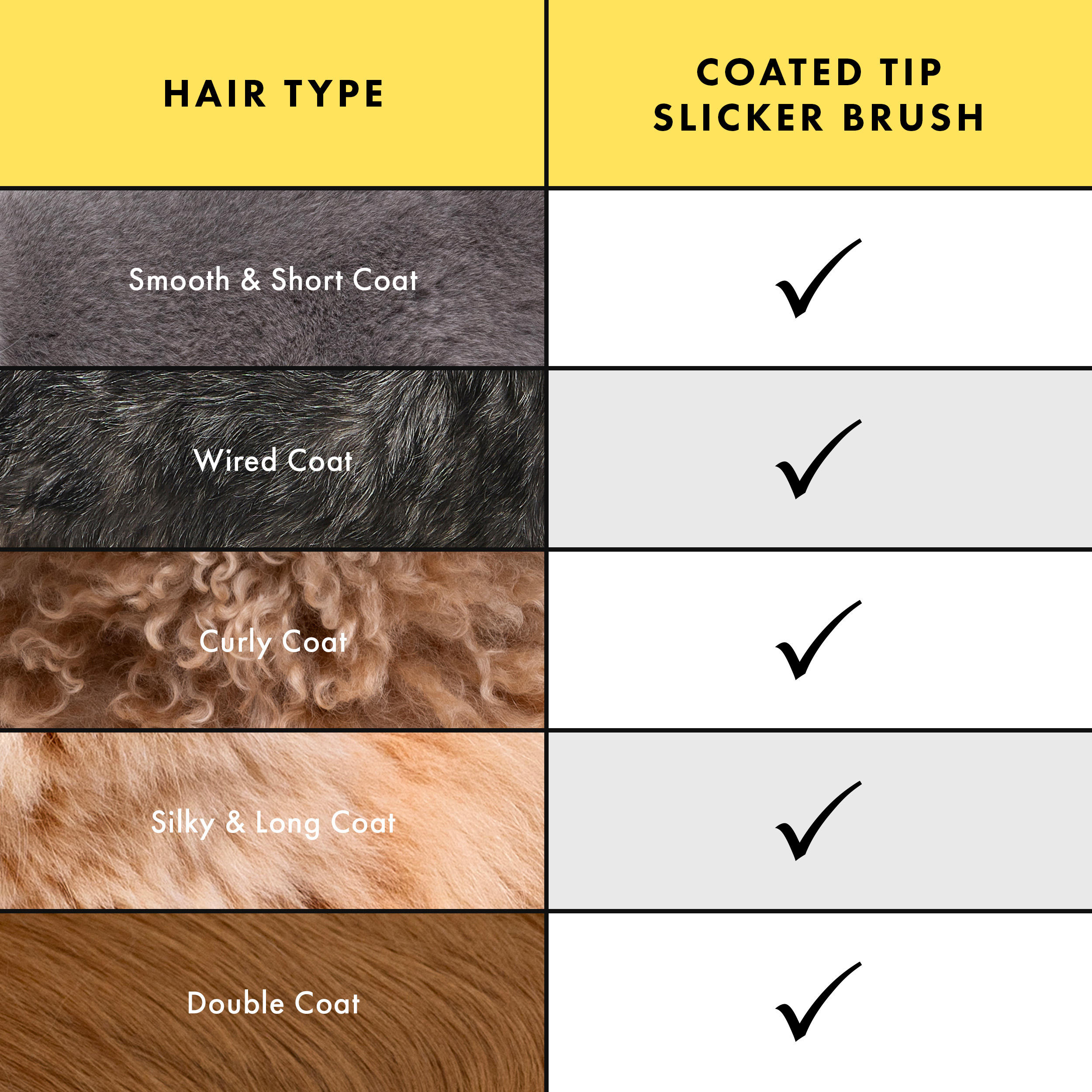 Slicker brush size chart, all dimensions measured in inches and are compared to a phone. Veterinarian and groomer approved. Small coated slicker brush side profile is 1.89-inch by 6.71-inch, face front profile of paddle is 3.11-inch wide, next to phone that is 5.78" in length