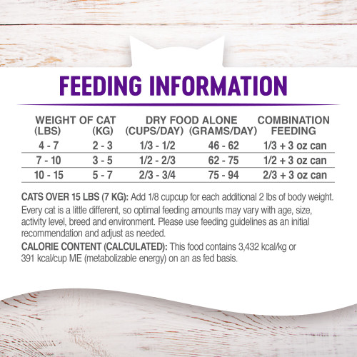 <p>Weight of Cat (lbs)     Weight of Cat (Kg)     Dry Food Alone (cups/day)     Dry Food Alone (Grams/day)     Combination Feeding<br />
4 – 7                                               2 – 3                                            ⅓ – ½                                              46 – 62                                         ⅓ + 3 oz can†<br />
7 – 10                                             3 – 5                                            ½ – ⅔                                             62 – 75                                         ½ + 3 oz can†<br />
10 – 15                                           5 – 7                                            ⅔ – ¾                                             75 – 94                                         ⅔ + 3 oz can† </p>
<p>Cats Over 15 lbs: Add up to ⅛ cup for each additional 2 lbs of body weight.</p>
