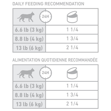 Royal Canin Veterinary Diet Feline Fiber Canned Cat Food