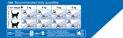Indoor 27 feeding guide