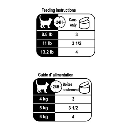 Royal Canin Feline Care Nutrition Urinary Care Thin Slices In Gravy Canned Cat Food