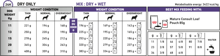 Feeding Guide