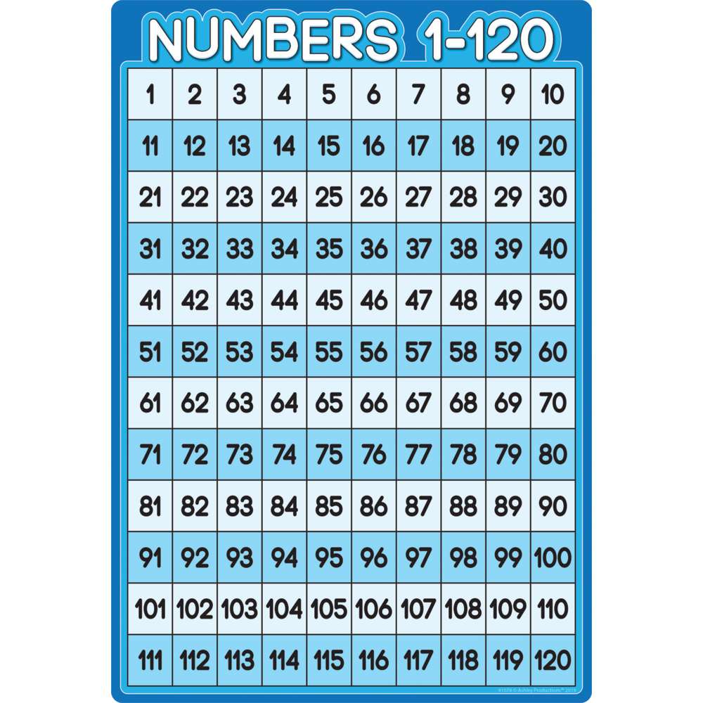 Numbers 1-120 13