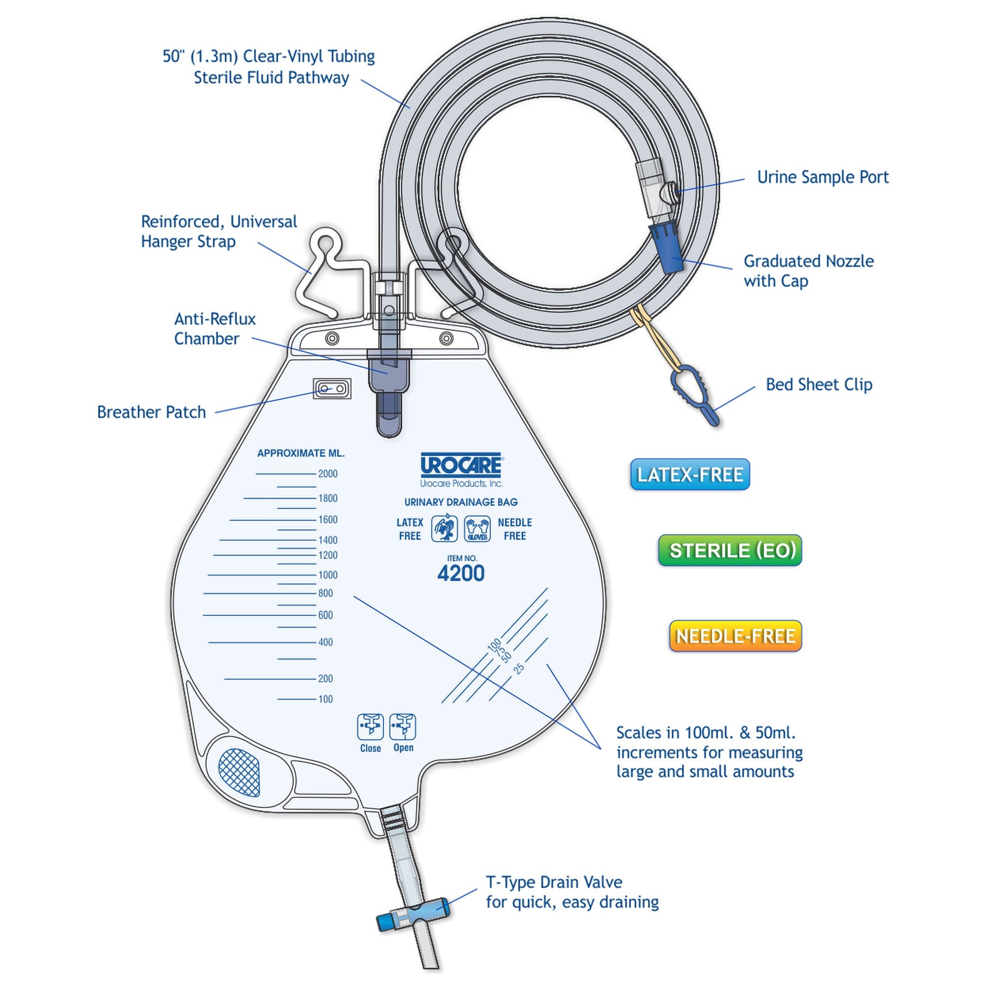 Urocare® Urinary Drain Bag