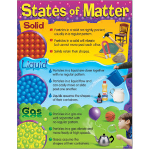 States of Matter Learning Chart, 17" x 22"