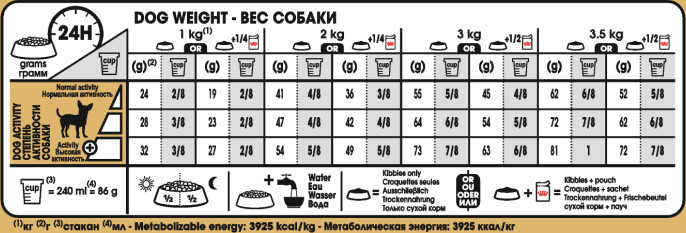 Feeding Guide