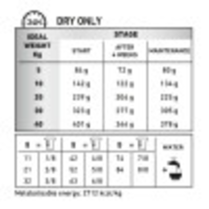 Mobility C2P+ & Satiety feeding guide