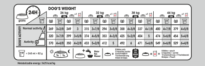 Maxi Sterilised Care feeding guide