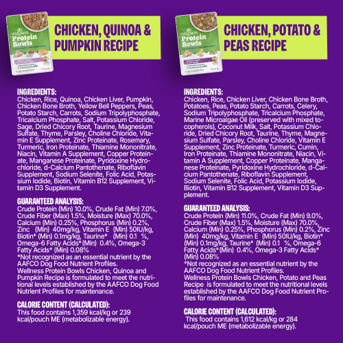 <p>Chicken, Quinoa & Pumpkin Recipe:<br />
Chicken, Rice, Quinoa, Chicken Liver, Pumpkin, Chicken Bone Broth, Yellow Bell Peppers, Peas, Potato Starch, Carrots, Sodium Tripolyphosphate, Tricalcium Phosphate, Salt, Potassium Chloride, Sage, Dried Chicory Root, Taurine, Magnesium Sulfate, Thyme, Parsley, Choline Chloride, Vitamin E Supplement, Zinc Proteinate, Rosemary, Turmeric, Iron Proteinate, Thiamine Mononitrate, Niacin, Vitamin A Supplement, Copper Proteinate, Manganese Proteinate, Pyridoxine Hydrochloride, d-Calcium Pantothenate, Riboflavin Supplement, Sodium Selenite, Folic Acid, Potassium Iodide, Biotin, Vitamin B12 Supplement, Vitamin D3 Supplement.									</p>
<p>Chicken, Potato and Peas Recipe:<br />
Chicken, Rice, Chicken Liver, Chicken Bone Broth, Potatoes, Peas, Potato Starch, Carrots, Celery, Sodium Tripolyphosphate, Tricalcium Phosphate, Marine Microalgae Oil (preserved with mixed tocopherols), Coconut Milk, Salt, Potassium Chloride, Dried Chicory Root, Taurine, Thyme, Magnesium Sulfate, Parsley, Choline Chloride, Vitamin E Supplement, Zinc Proteinate, Turmeric, Cumin, Iron Proteinate, Thiamine Mononitrate, Niacin, Vitamin A Supplement, Copper Proteinate, Manganese Proteinate, Pyridoxine Hydrochloride, d-Calcium Pantothenate, Riboflavin Supplement, Sodium Selenite, Folic Acid, Potassium Iodide, Biotin, Vitamin B12 Supplement, Vitamin D3 Supplement.</p>
