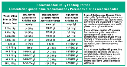 Royal Canin Size Health Nutrition Small Adult Dry Dog Food