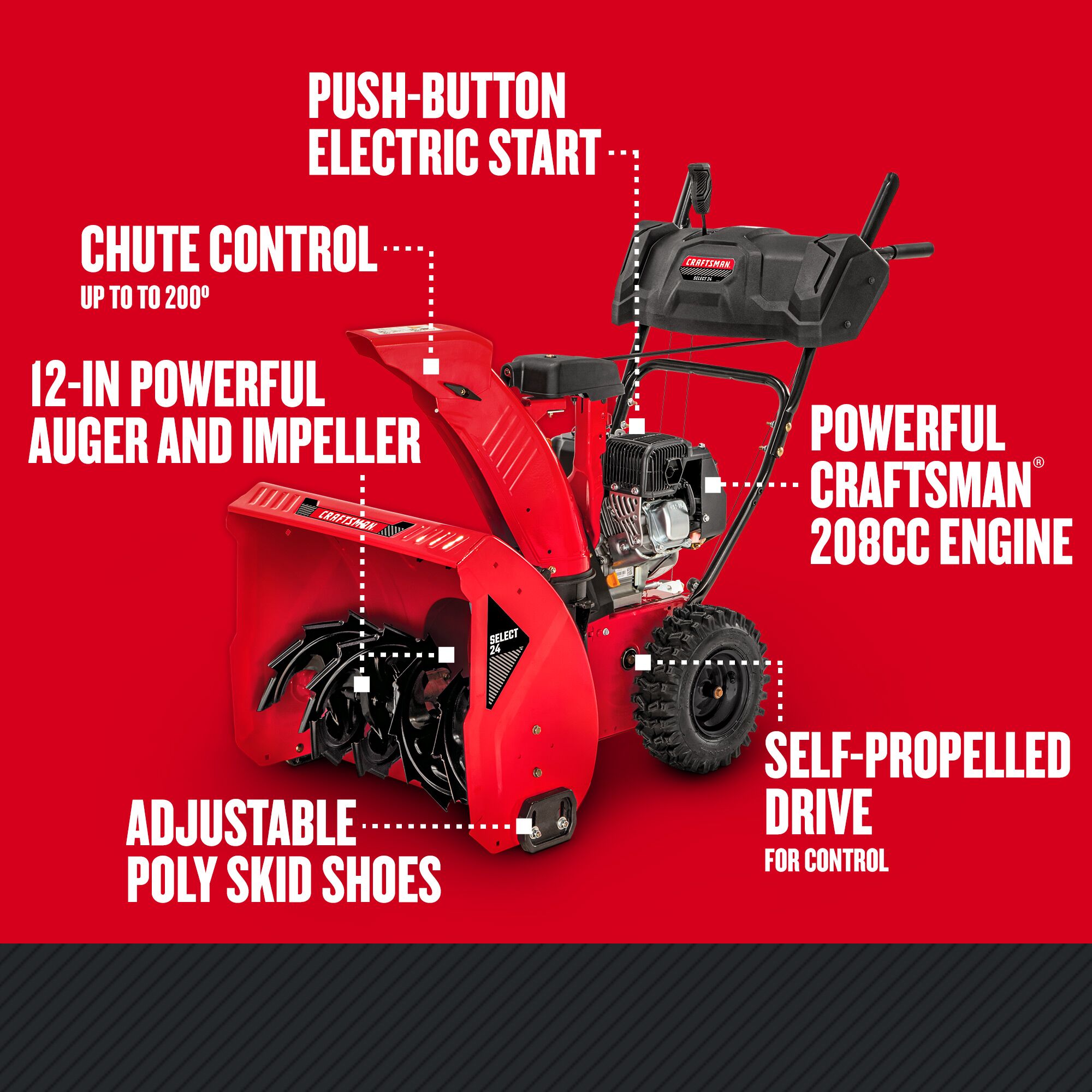 CRAFTSMAN 243 cc 2-Stage Gas Snow Blower graphic highlighting key features