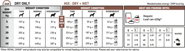 Feeding Guide