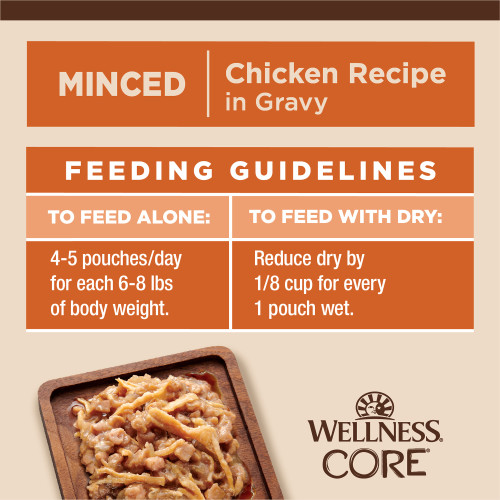 <p>To feed alone: 4 – 5 pouches/day for each 6-8 lbs of body weight. To feed with dry: reduce dry by ⅛ cup for every 1 pouch wet.</p>
