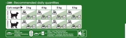 Outdoor feeding guide