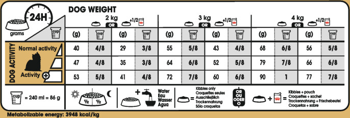 Feeding Guide