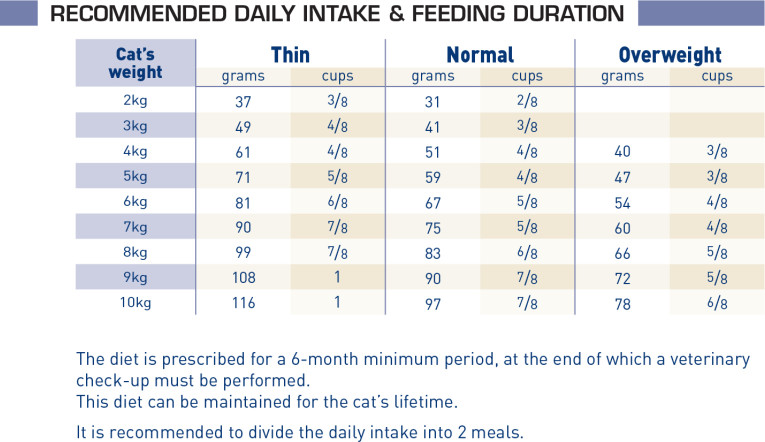 Renal Feline Select Dry - Cat Food - ROYAL CANIN®