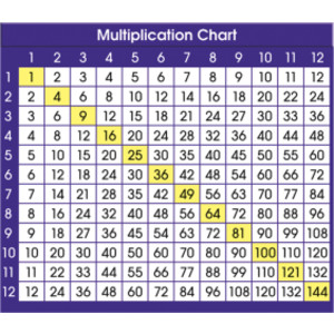 Adhesive Multiplication Chart Desk Prompts, 4" x 3-1/2", Pack of 36
