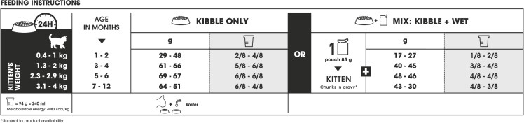 Feeding Guide