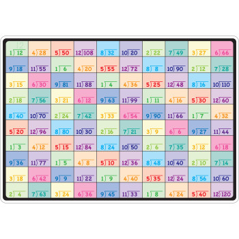 Multiplication & Division