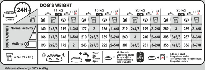 Feeding Guide