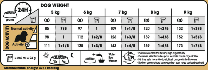 Feeding Guide