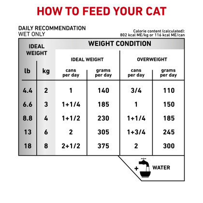 Urinary SO Aging 7+ + Calm Loaf in Sauce Canned Cat Food