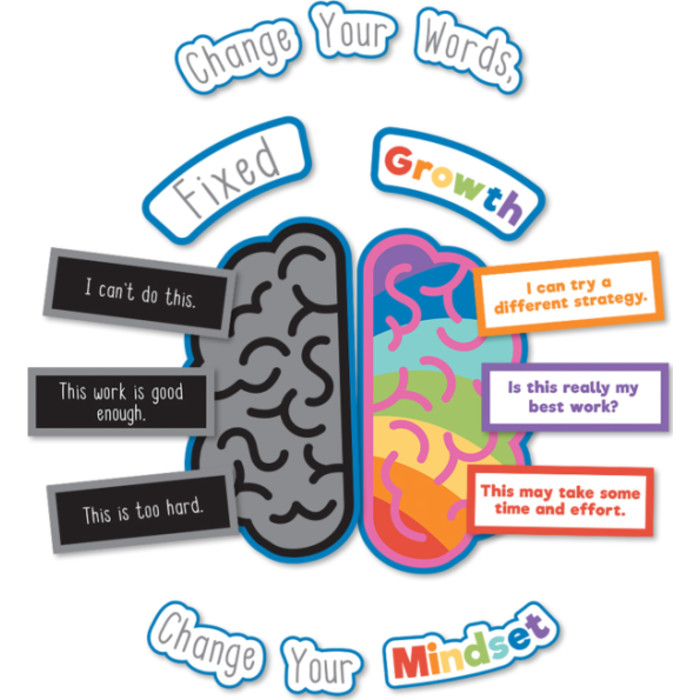 Growth Mindset Bulletin Board Set