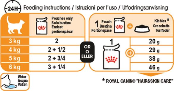 Feeding Guide