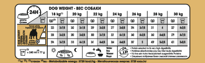 Bulldog Adult feeding guide