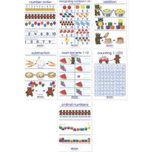 Number Sense Bulletin Board Charts, Set of 7, English Edition