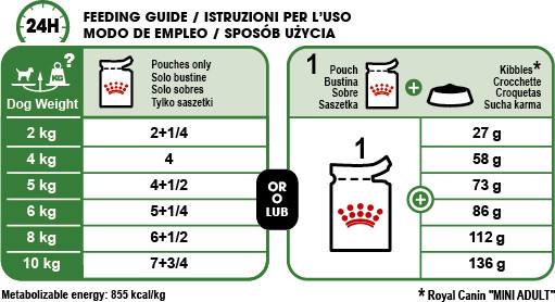 Feeding Guide