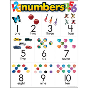 Numbers Learning Chart, 17" x 22"